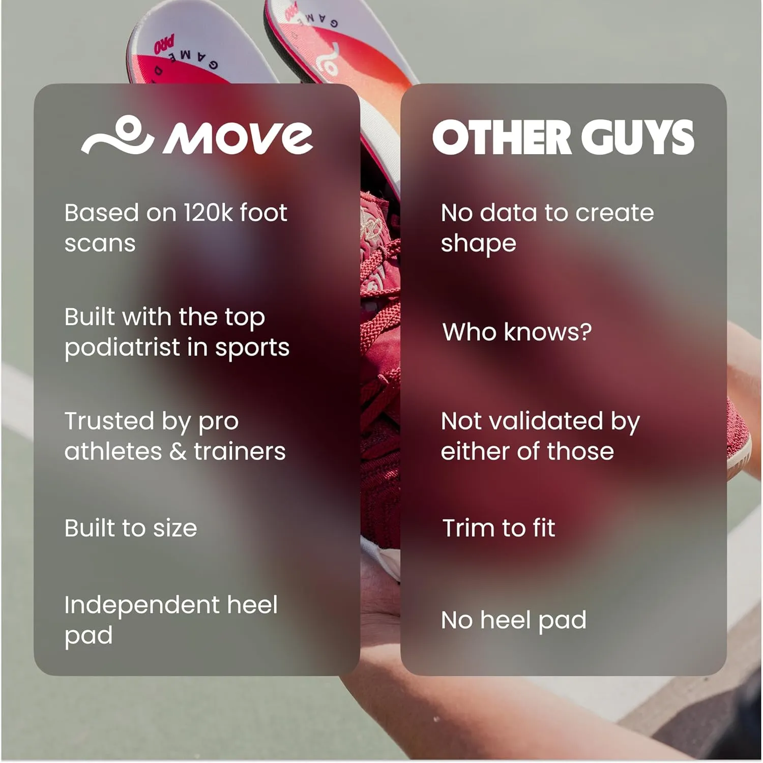 MOVE Game Day Pro- Ultimate Performance Sports Insoles for Basketball, Volleyball, Football, Tennis, Athletics, Baseball, Running, and Active Lifestyle. Extra Shock Absorption (M 10-10.5/WM 11.5-12)