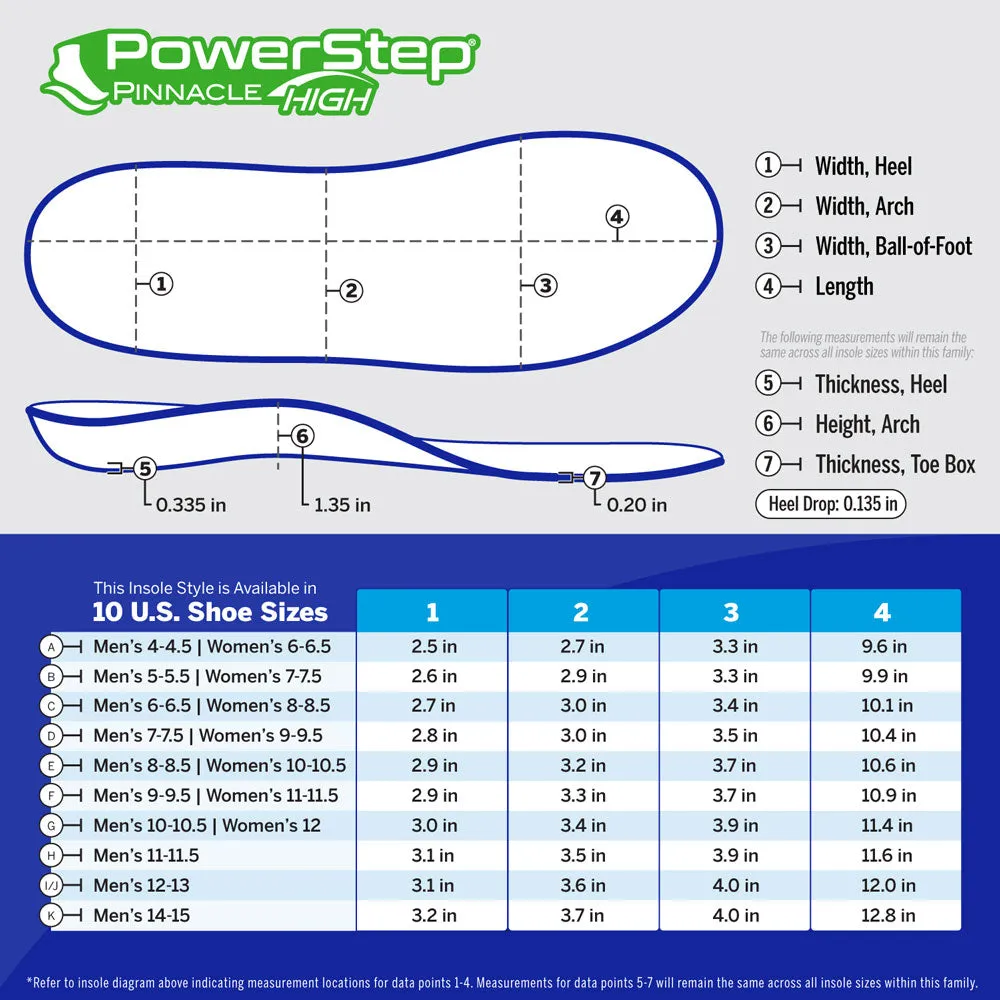 PowerStep Pinnacle High Insoles | High Arch Pain Relief Orthotic, Supination Inserts