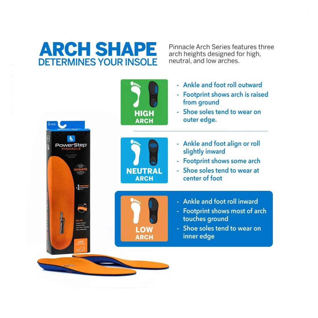 PowerStep Pinnacle - Low Arch