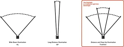 Streamlight SKU # 683-45865 45865 - E-SPOT FIREBOX VEHICLE MOUNT SYSTEM WITH 12V DC - 1 EACH *** PRODUCT SHIPS DIRECT FROM THE USA, AND MAY REQUIRE CUSTOMS IMPORT CLEARANCE.
